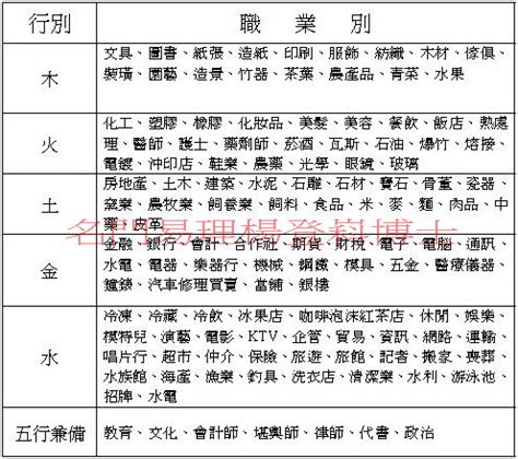 八字 職業|八字五行職業分類表